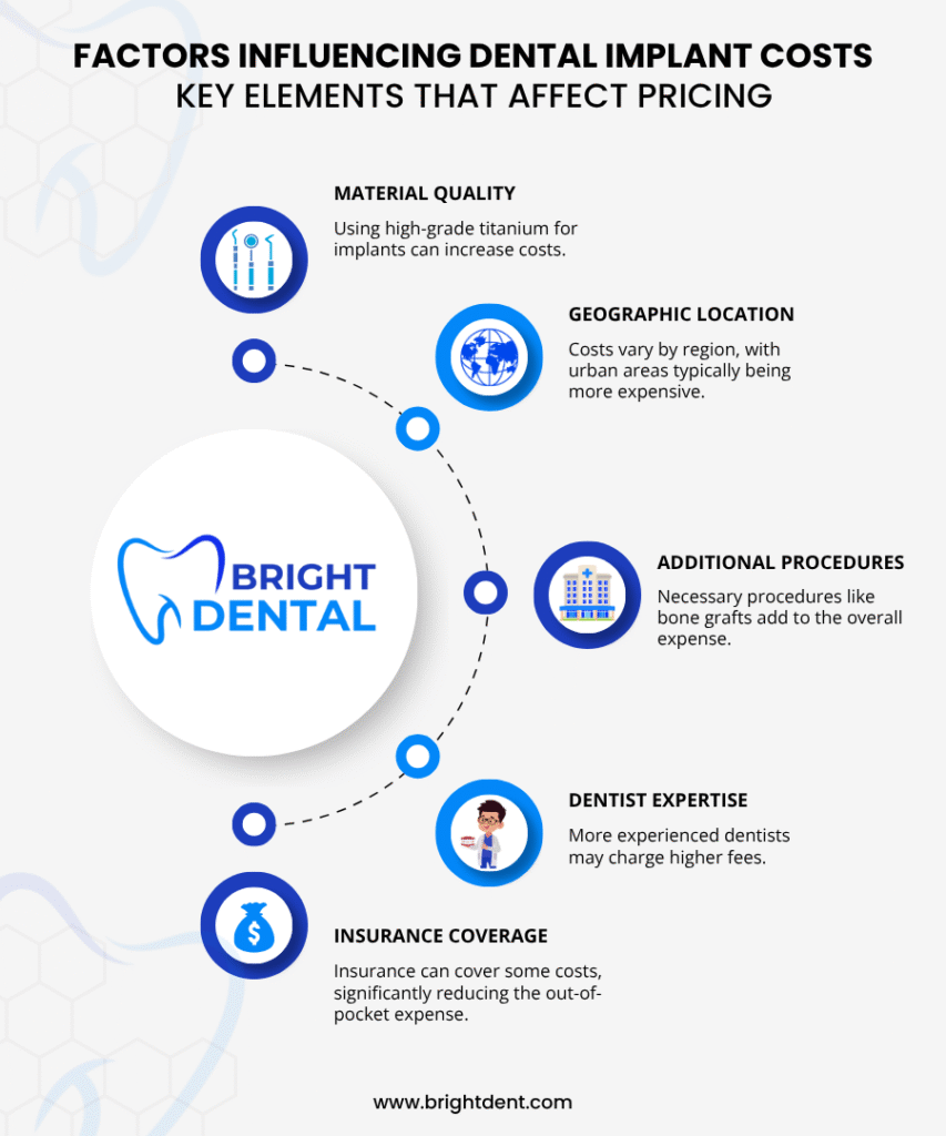 dental implants cost in Des Plaines
