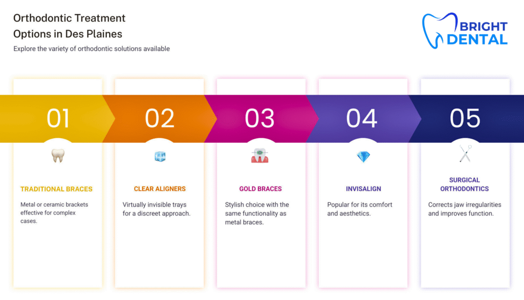 Orthodontist in Des Plaines