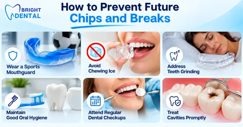 Infographic showing six ways to prevent chipped and broken teeth: wear a sports mouthguard, avoid chewing ice, address teeth grinding, maintain good oral hygiene, attend regular dental checkups, and treat cavities promptly