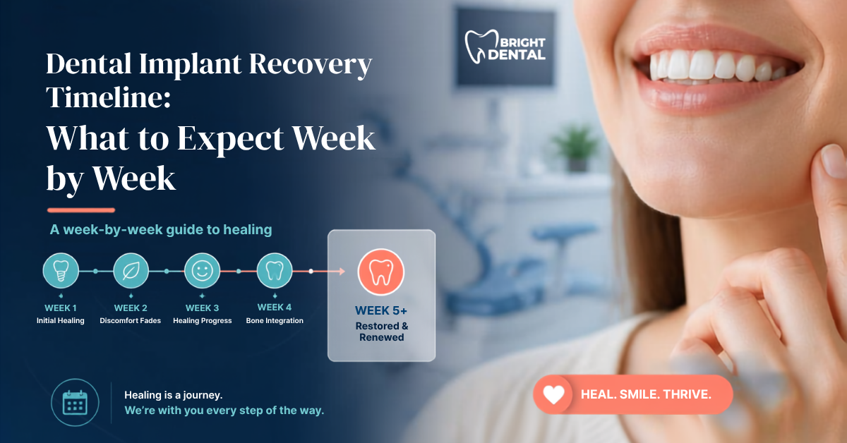 Timeline illustration of dental implant recovery stages week by week at Bright Dental