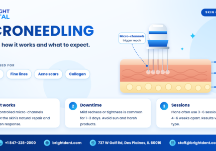 Microneedling: Benefits, Procedure & Aftercare Guide