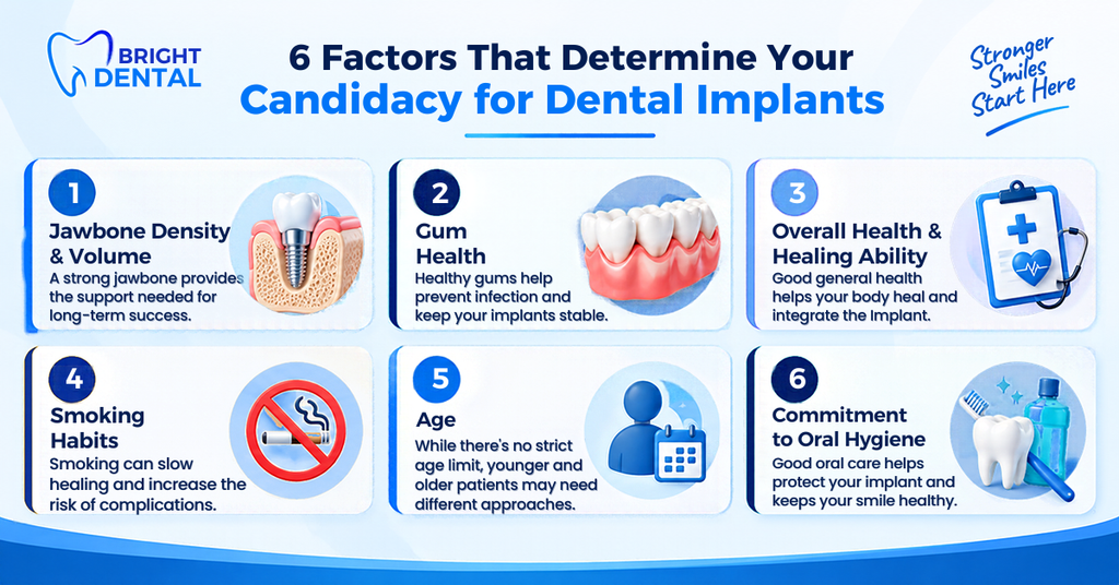 Infographic of 6 factors that determine dental implant candidacy: jawbone density, gum health, overall health, smoking habits, age and oral hygiene