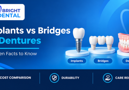 Comparison of a dental implant vs dental bridge vs dentures, covering cost, durability and care required