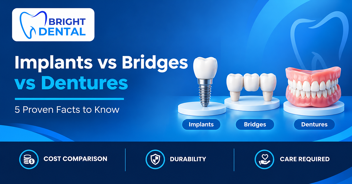 Comparison of a dental implant vs dental bridge vs dentures, covering cost, durability and care required